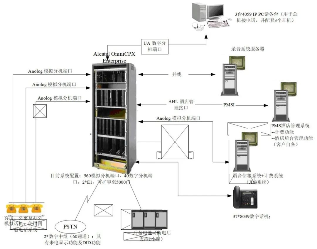 北京程控电话交换机系统如何设计？凯源恒润北京监控安装工程公司绝对专业！