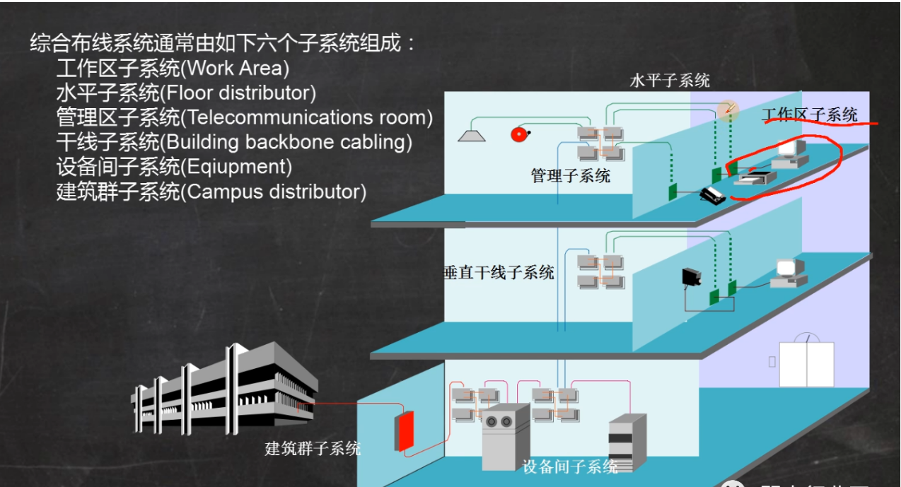 北京综合布线有几大系统？凯源恒润北京监控安装工程公司细数综合布线七大系统的作用与