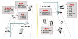 北京智能交通解决方案-凯源恒润北京监控安装工程公司