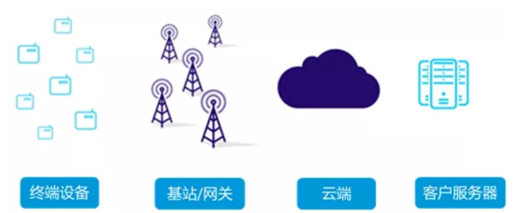 北京物联网解决方案常用的应用技术有哪些？凯源恒润北京监控安装过程公司绝对知道！