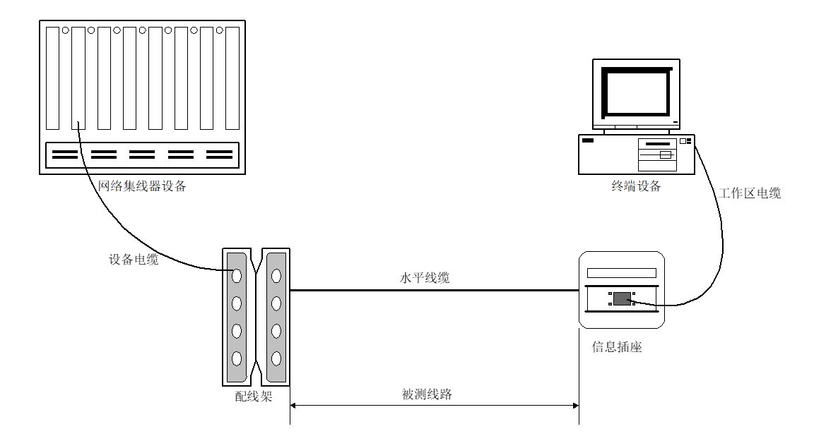 北京弱电工程综合布线系统测试实施方案-凯源恒润北京监控安装公司