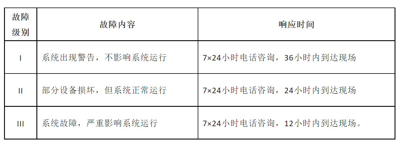 北京小区监控系统维保标准合同模板-凯源恒润北京监控安装工程公司