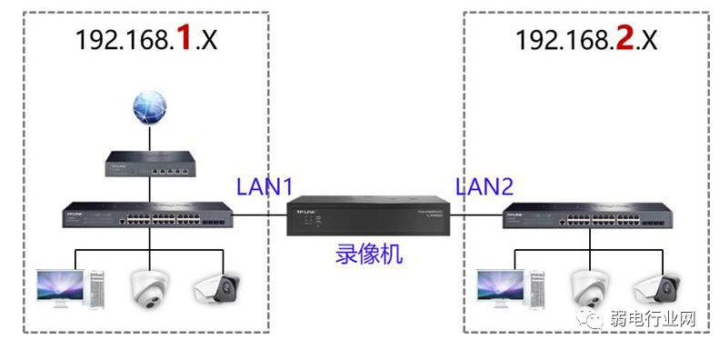 双网口监控录像机有哪些作用？凯源恒润北京监控安装工程公司精通如何使用双网口硬盘录