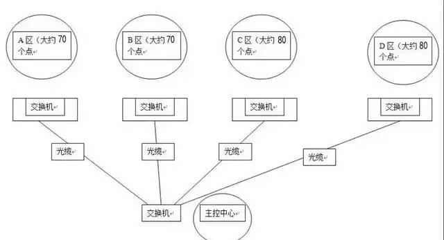 北京高清网络视频监控系统摄像头地址如何规划？凯源恒瑞润北京监控安装工程公司最专业