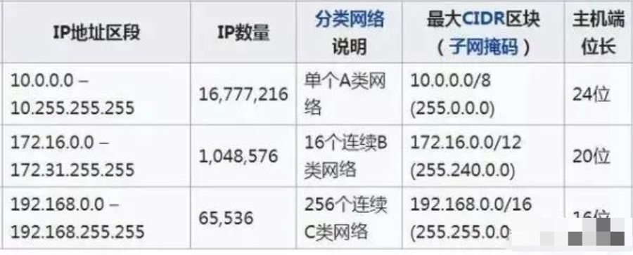 北京弱电人必须熟练掌握的七大网络技术，凯源恒润北京监控安装工程公司包教包会！