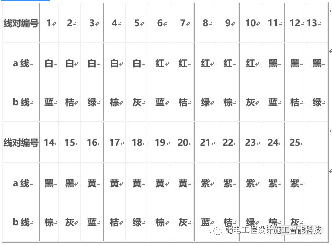 北京综合布线如何用配线架打线？凯源恒润北京监控安装工程公司教授100对、200对