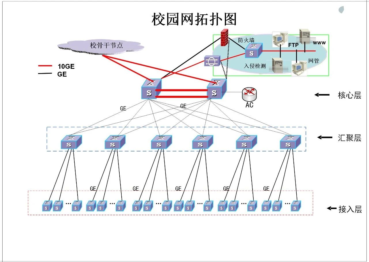 北京大学校园网络系统如何规划设计？凯源恒润北京监控安装工程公司手把手教你！