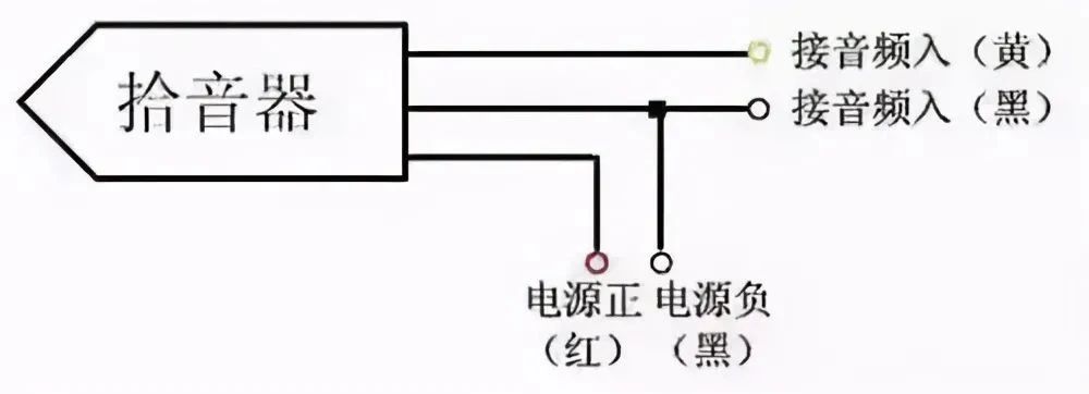 北京高清网络监控系统工程中的网络摄像机拾音器如何安装？凯源恒润北京监控安装工程公