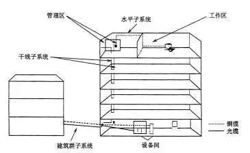 北京智能楼宇综合布线怎么做？凯源恒润北京监控安装工程公司专业施工有保障！