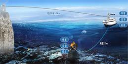 北京水下机器人无线传输监控系统解决方案-凯源恒润北京监控安装工程公司