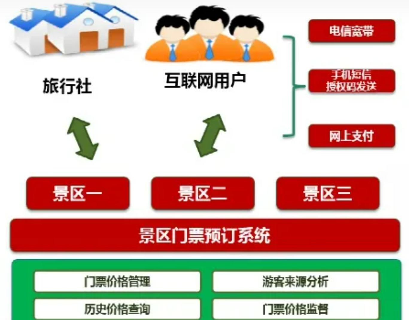 北京文化街（景区）智能化系统包括哪些子系统？凯源恒润北京监控安装工程公司详述系统