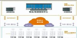 北京疫情期居家隔离门磁报警器监控系统解决方案-凯源恒润北京监控安装工程公司