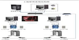 北京建筑工地人员统计管理系统解决方案-凯源恒润北京监控安装工程公司