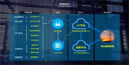 北京电力监控系统解决方案-凯源恒润北京监控安装工程公司