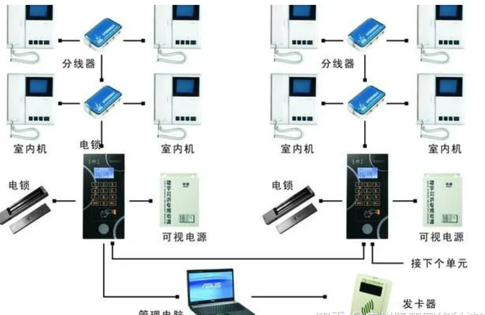 北京小区楼宇可视对讲系统有哪些部分组成？凯源恒润北京监控安装工程公司带你从入门到