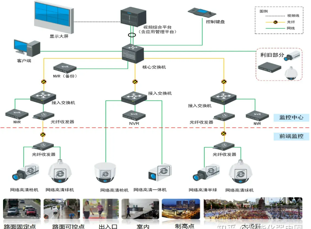 北京弱电系统工程师有哪些必备技能？凯源恒润北京监控安装工程公司认为系统拓扑图必居