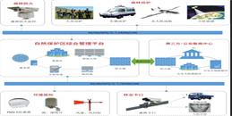 北京自然保护区管理监控检测系统解决方案-凯源恒润北京监控安装工程公司