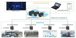 北京服装厂玩具厂电子厂高清监控安装系统解决方案-凯源恒润北京监控安装工程公司