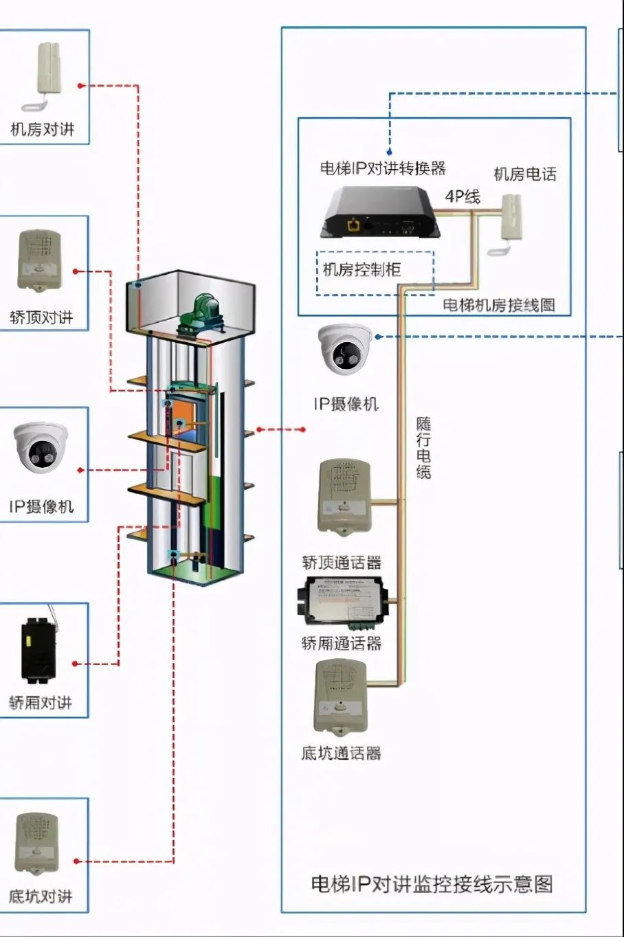什么是电梯五方对讲系统？北京小区电梯五方通话如何实现？凯源恒润北京监控安装工程公