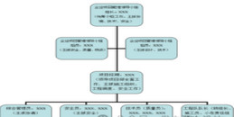 北京光伏电站工程施工安全技术解决方案-凯源恒润北京监控安装工程公司