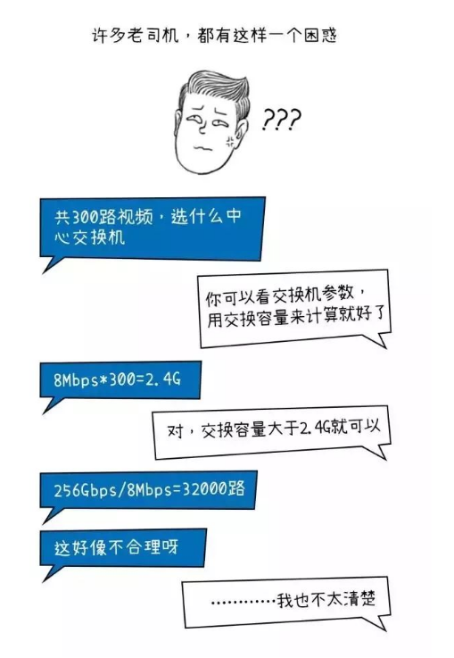 北京小区高清监控系统中监控视频为什么卡顿？凯源恒润北京监控安装工程公司相当知道！
