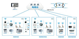 北京科技园工业园区智能配电系统解决方案-凯源恒润北京监控安装工程公司