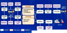 北京智慧交通系统建设解决方案-凯源恒润北京监控安装工程公司