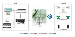 北京公园RDS无线调频广播系统解决方案-凯源恒润北京监控安装工程公司
