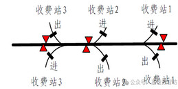北京高速公路ETC门架设备布解决方案-凯源恒润北京监控安装工程公司