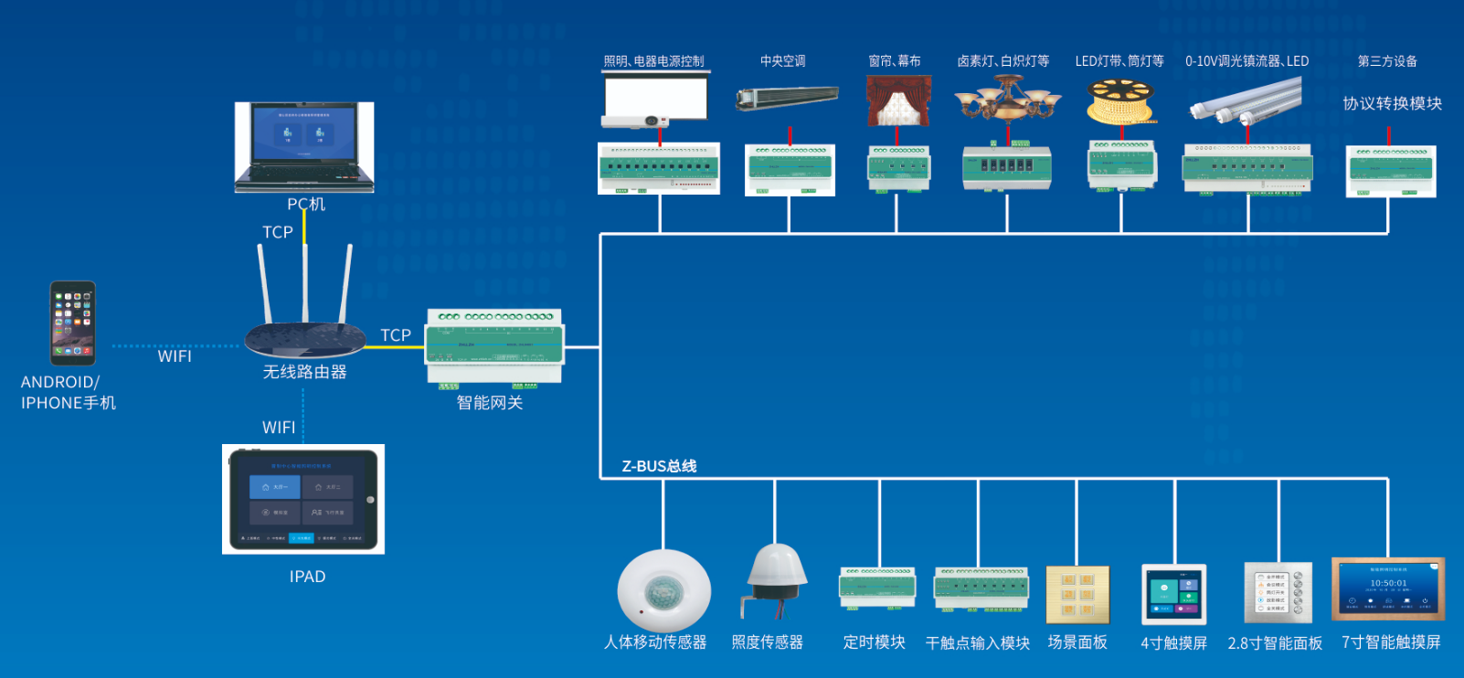北京商业综合体智能照明系统安装找凯源恒润北京监控安装工程公司，分享智能照明模块的作用和控制方式！