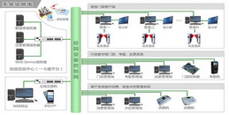 北京大中小学校园一卡通门禁系统解决方案-凯源恒润北京监控安装工程公司