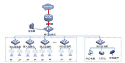 北京办公楼弱电系统工程无线网络AP覆盖系统解决方案-凯源恒润北京监控安装工程公司
