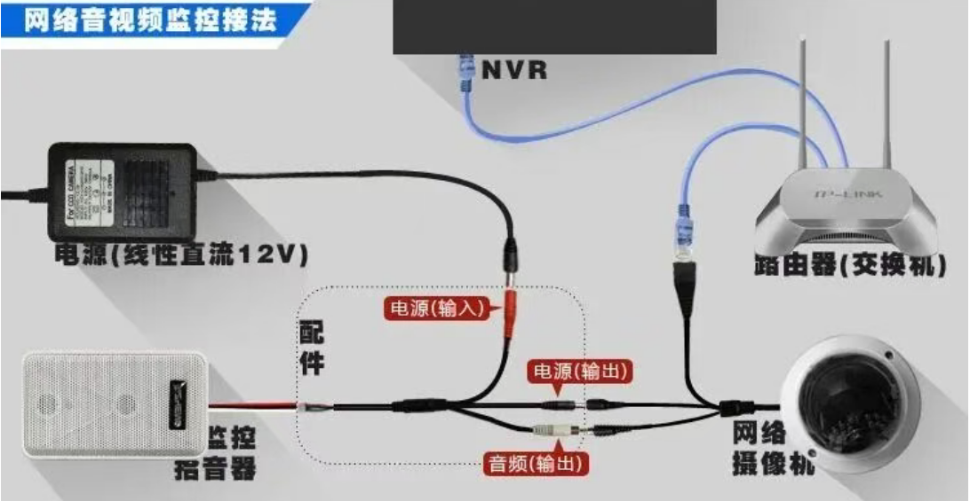 北京商场超市使用的网络监控摄像头与拾音器到底如何连接的？凯源恒润北京监控安装工程公司分享多年经验！