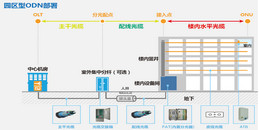 北京大中小学校园弱电系统工程PON全光网络建设解决方案-凯源恒润北京监控安装工程公司