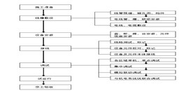 北京商业综合体建筑设备管理BAS系统施工解决方案-凯源恒润北京监控安装工程公司