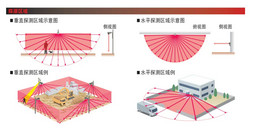 北京工业园区弱电系统工程周界防范系统解决方案-凯源恒润北京监控安装工程公司