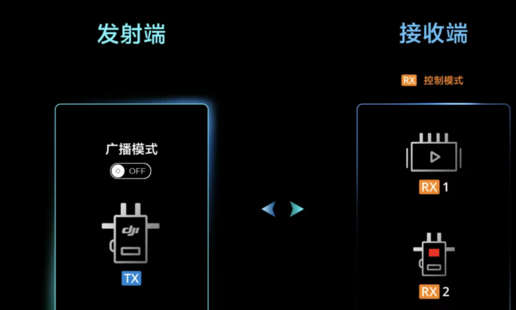 北京办公楼无线图传和宽带自组网有什么区别？凯源恒润北京监控安装工程公司为您分享！