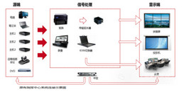 北京某合成作战中心多警种合成作战系统解决方案-凯源恒润北京监控安装工程公司
