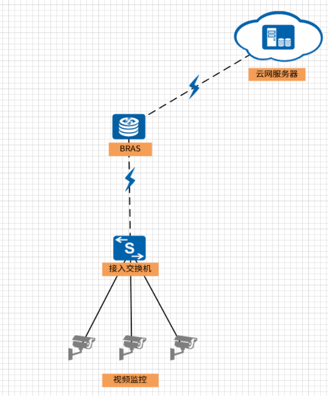 北京宾馆酒店网络故障排查如何分析？凯源恒润北京监控安装工程公司分享如何解决监控视