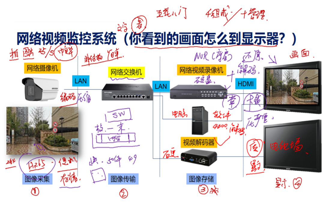 北京医院视频监控系统图像卡顿怎么办?凯源恒润北京监控安装工程公司教你正确的思路分析！