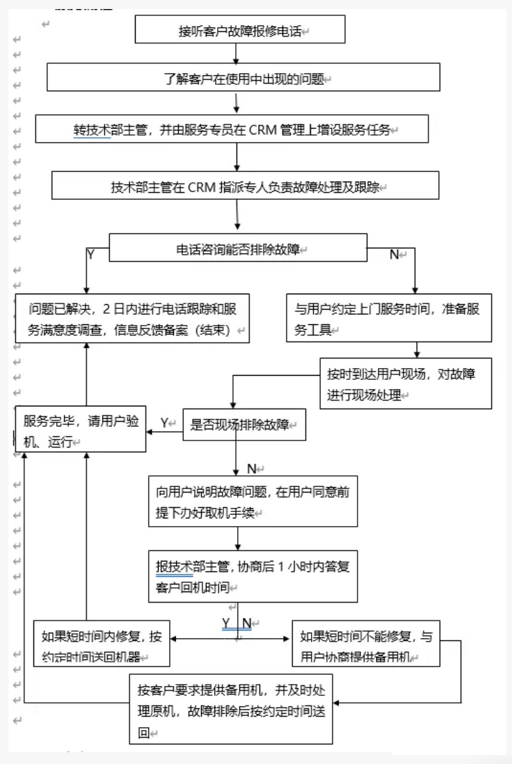 北京企业电脑网络系统维护如何收费?凯源恒润北京监控安装工程公司分享解决方案!