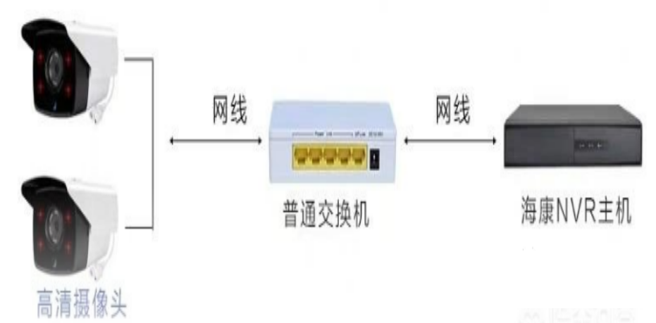 北京宾馆酒店监控系统工程项目中常遇到哪些问题?凯源恒润北京监控安装工程公司汇总为七大问题!