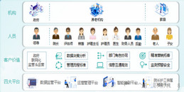 北京智慧养老数字化整体系统解决方案-凯源恒润北京监控安装工程公司