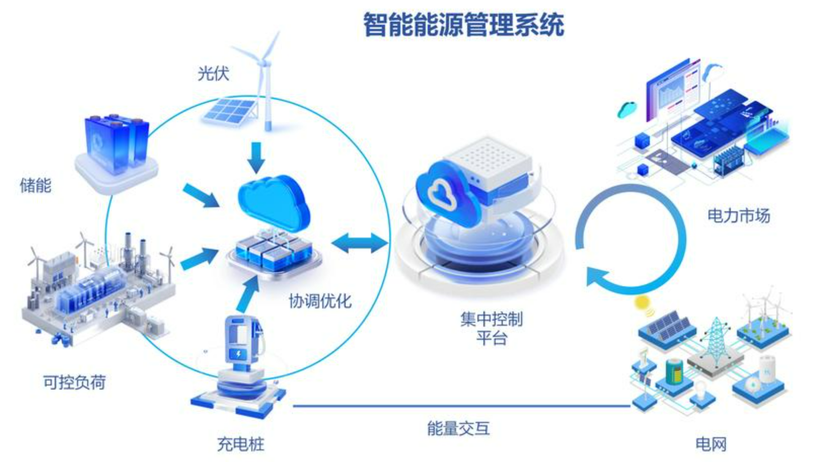 北京高速公路智慧能源管理系统安装找凯源恒润北京监控安装工程公司,分享智慧能源系统功能设计思路!