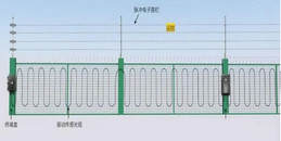 北京工厂周界缆式振动光缆周界报警系统解决方案--一凯源恒润北京监控安装工程公司