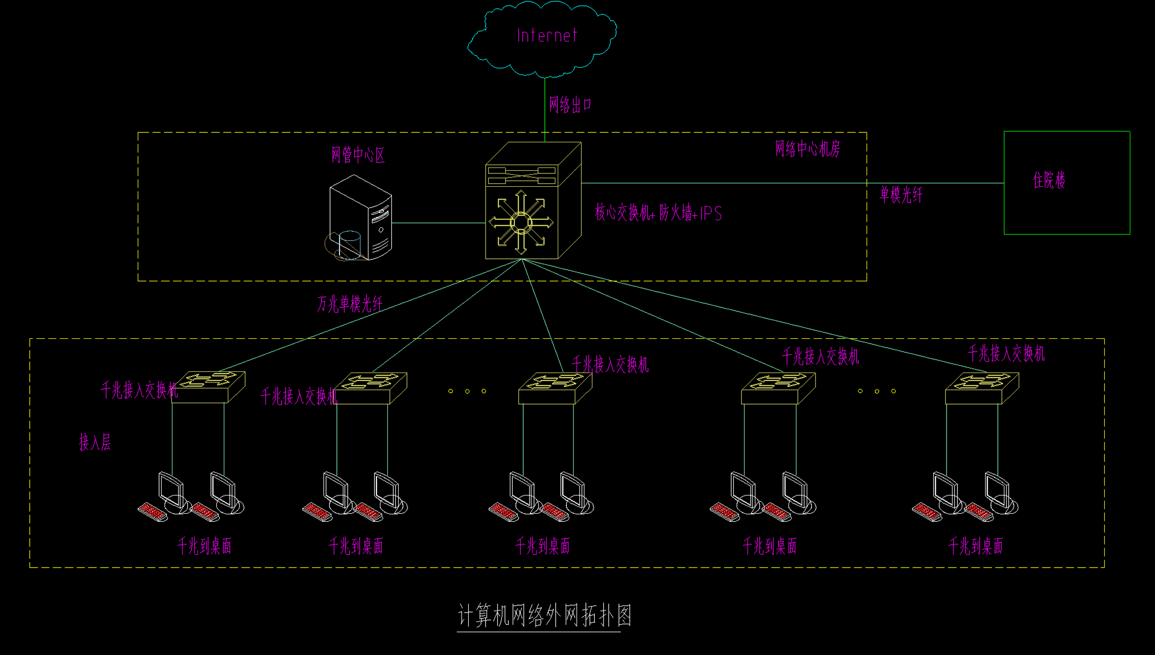 北京弱电系统工程中内网、外网、智能化网有什么区别?凯源恒润北京监控安装工程公司教