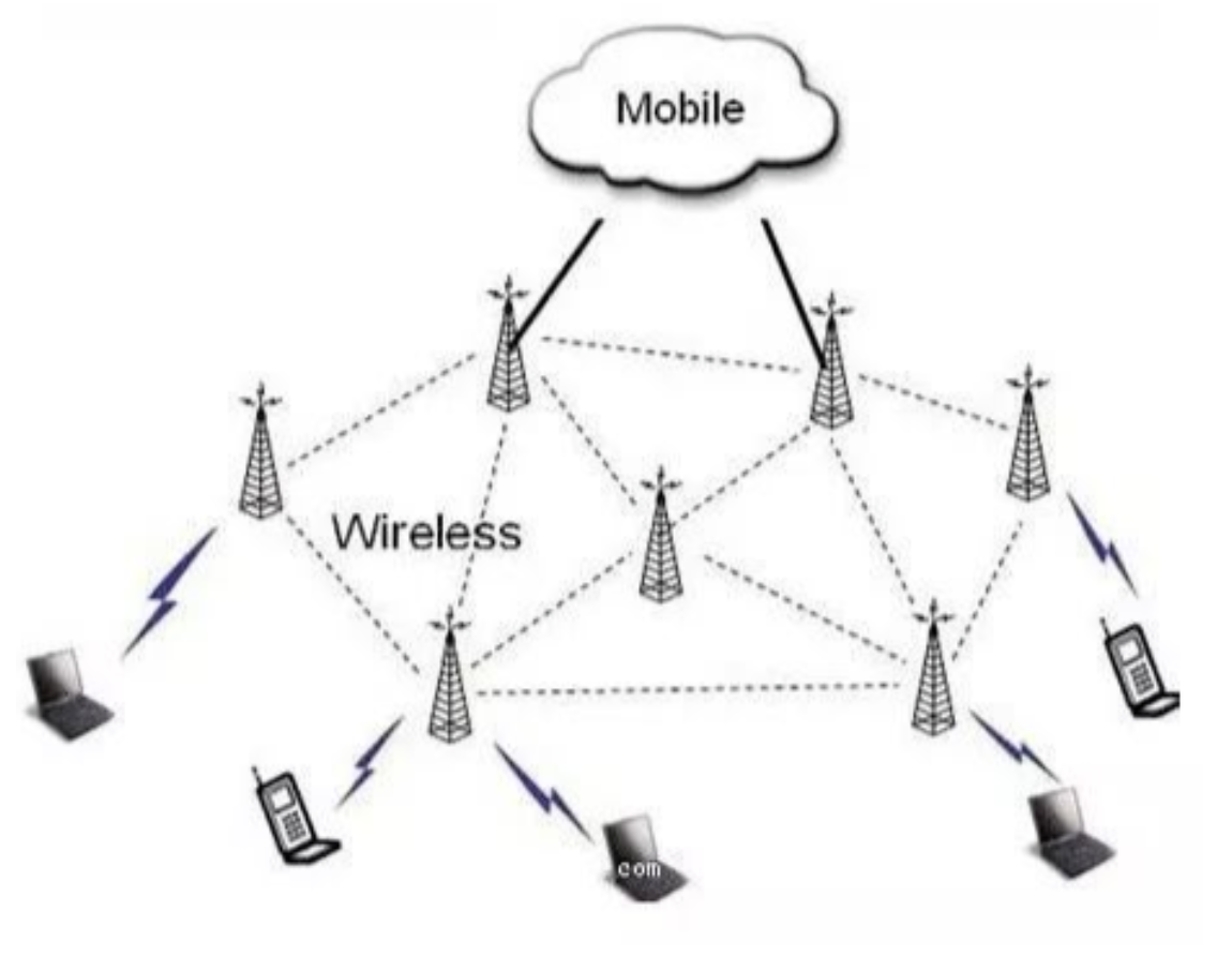 北京无线AP网络覆盖系统基本知识点有哪些?凯源恒润北京监控安装工程公司分享精品资料汇总!