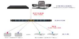 北京工业科技园区全光系统解决方案-凯源恒润北京监控安装工程公司