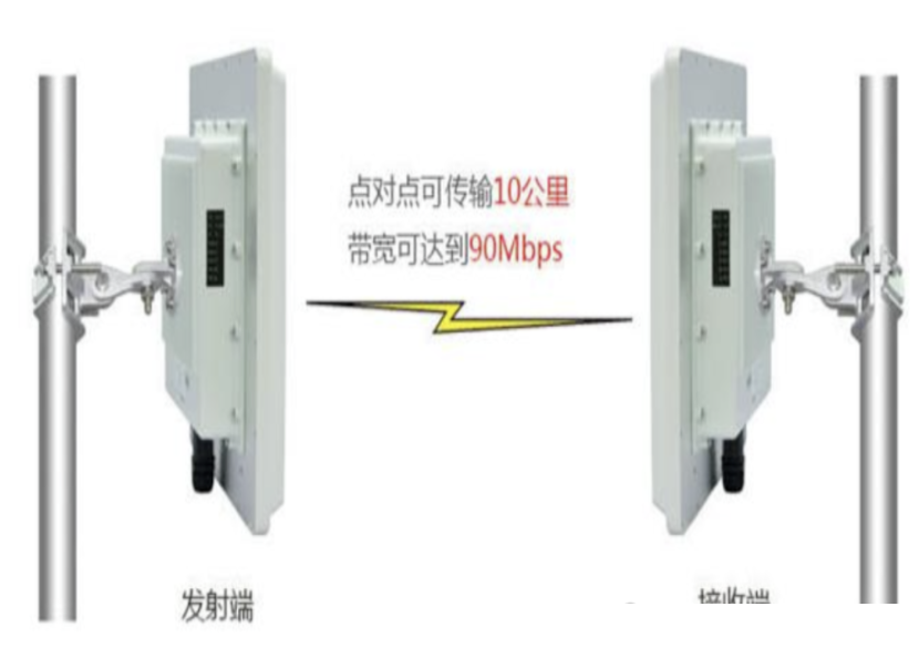北京高清监控远距离传输怎么做？凯源恒润北京监控安装工程公司分享光纤传输及其他三种传输方案！