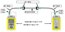 北京办公楼综合布线系统组织施工解决方案-凯源恒润北京监控安装工程公司